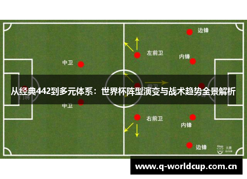 从经典442到多元体系：世界杯阵型演变与战术趋势全景解析